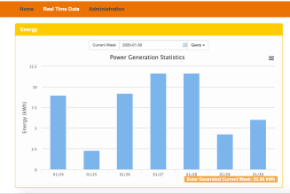 Solar Panel Statistics